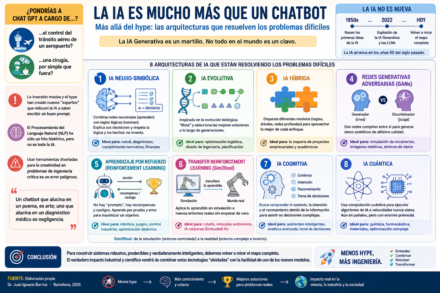 La IA Es más que chat GPT