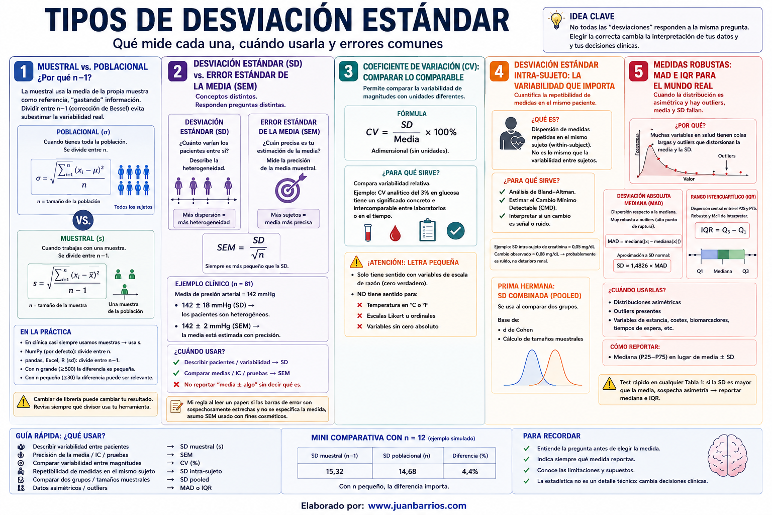 Tipos de desviación estándar